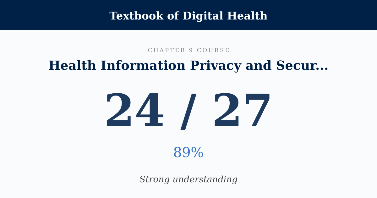 Score card: 24 of 27 on Health Information Privacy and Security