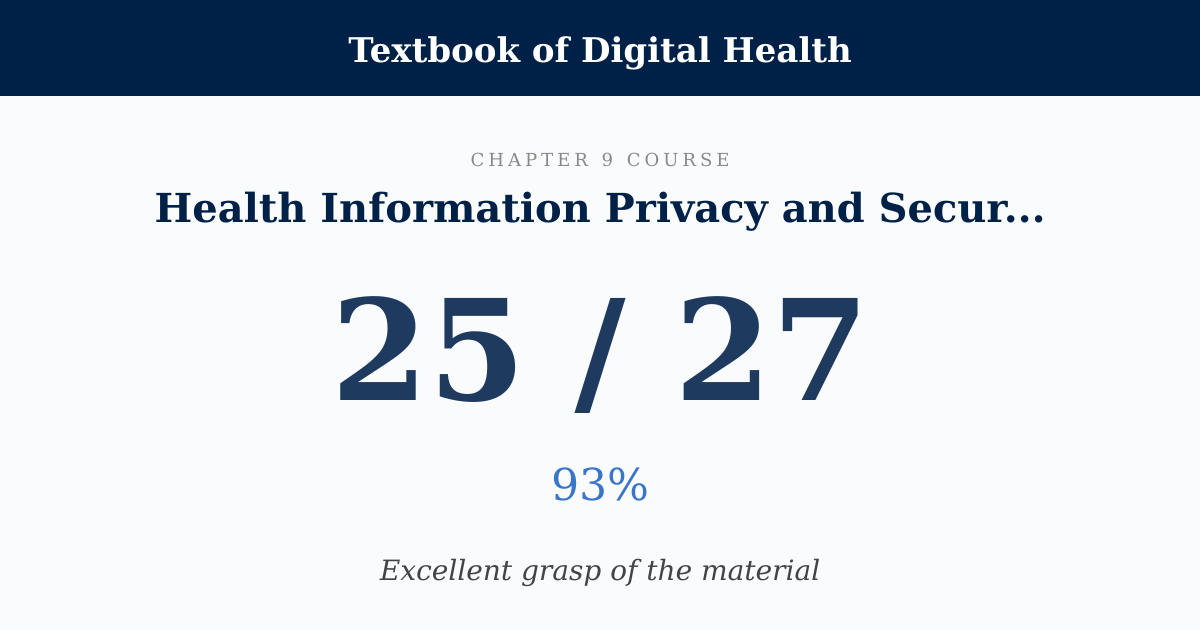 Score card: 25 of 27 on Health Information Privacy and Security