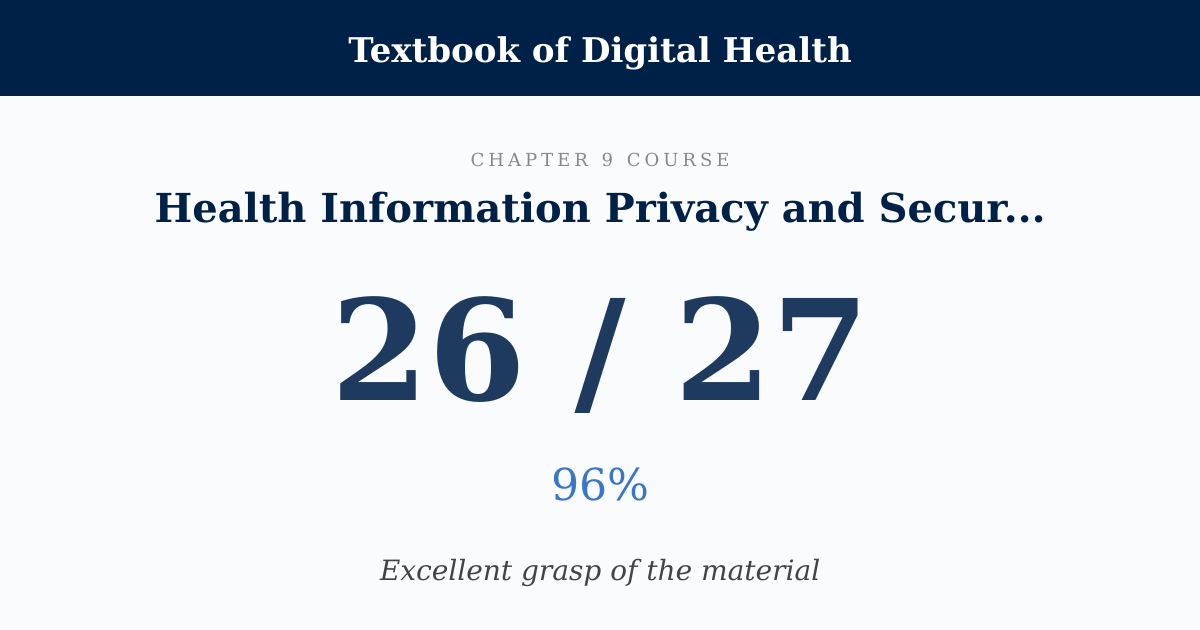 Score card: 26 of 27 on Health Information Privacy and Security
