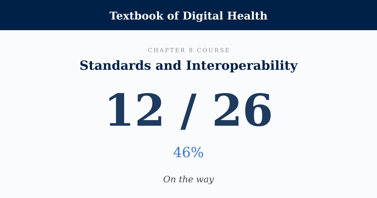 Score card: 12 of 26 on Standards and Interoperability