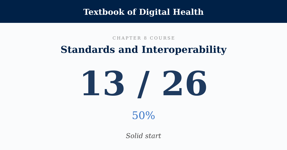 Score card: 13 of 26 on Standards and Interoperability