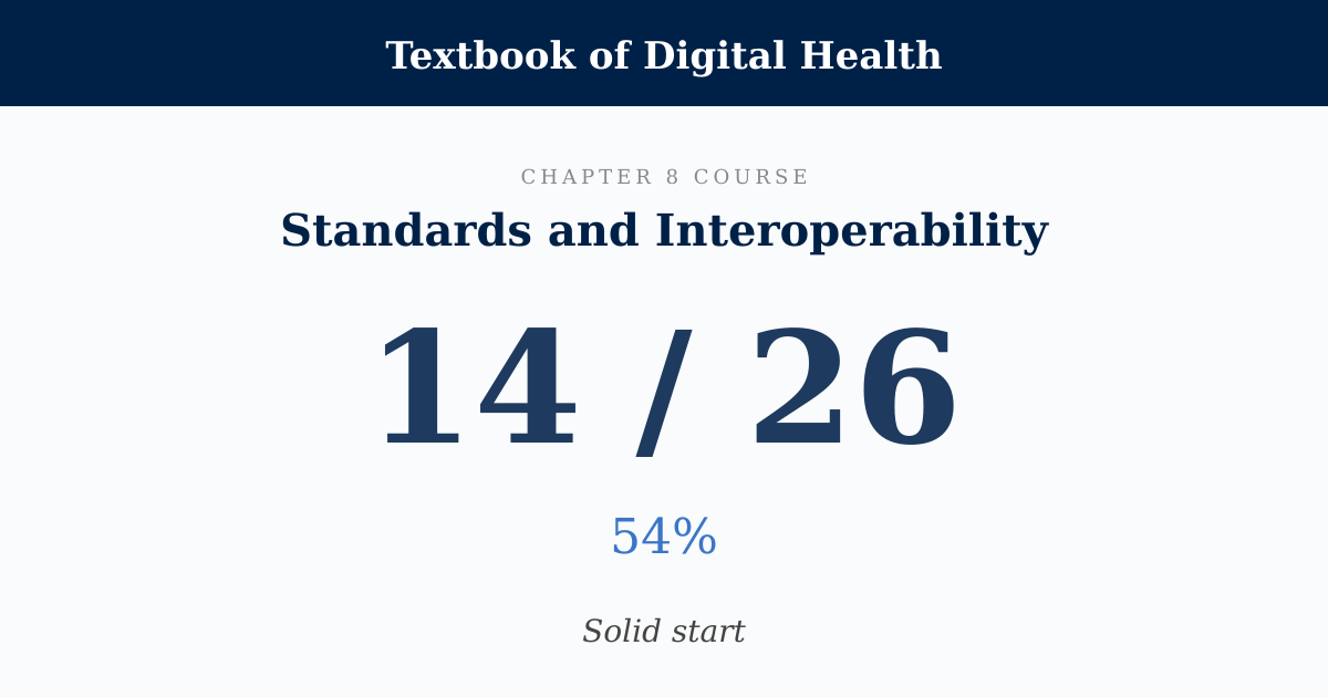 Score card: 14 of 26 on Standards and Interoperability