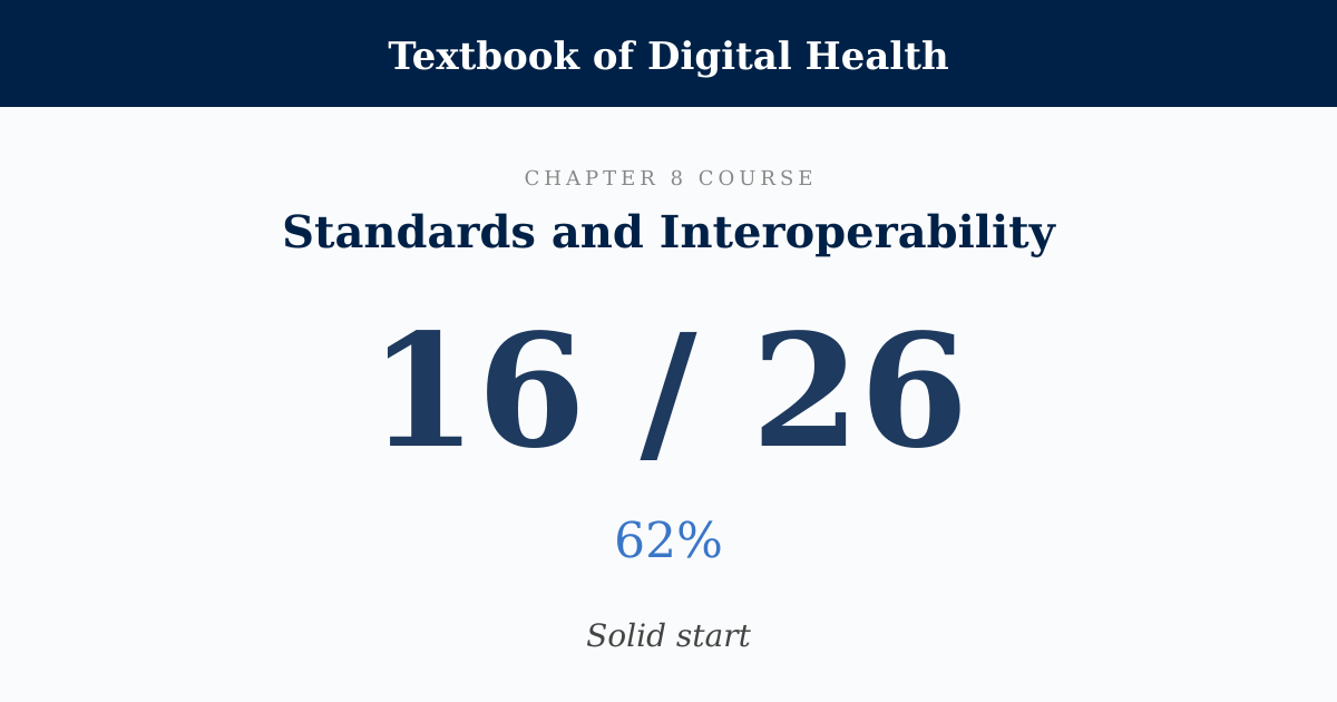 Score card: 16 of 26 on Standards and Interoperability