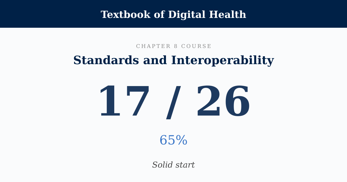 Score card: 17 of 26 on Standards and Interoperability