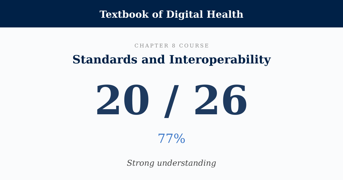 Score card: 20 of 26 on Standards and Interoperability