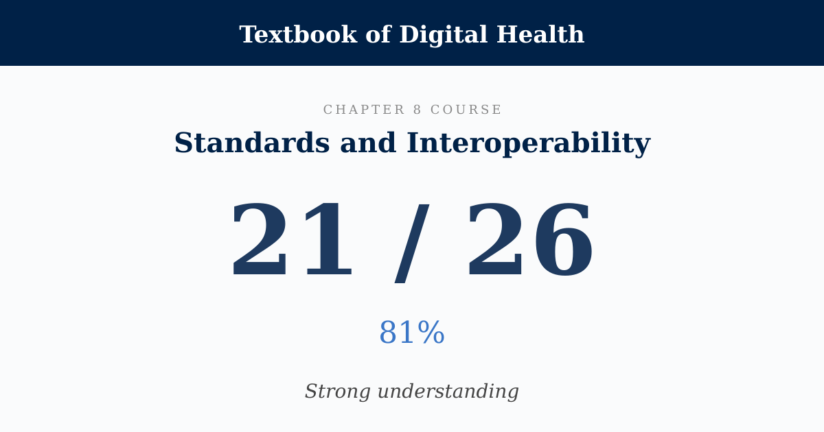 Score card: 21 of 26 on Standards and Interoperability