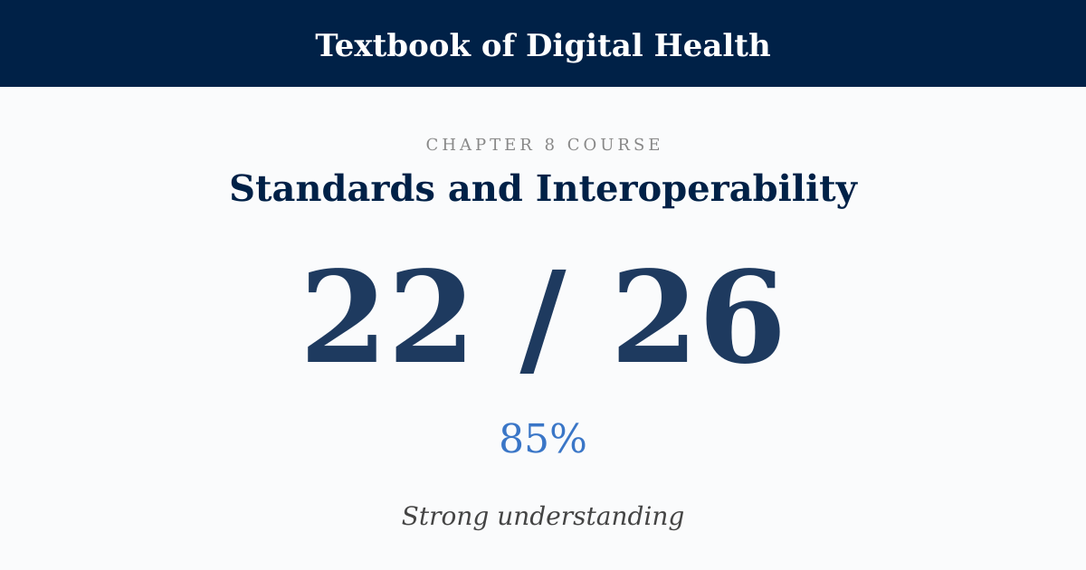 Score card: 22 of 26 on Standards and Interoperability