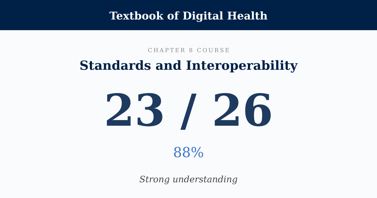 Score card: 23 of 26 on Standards and Interoperability
