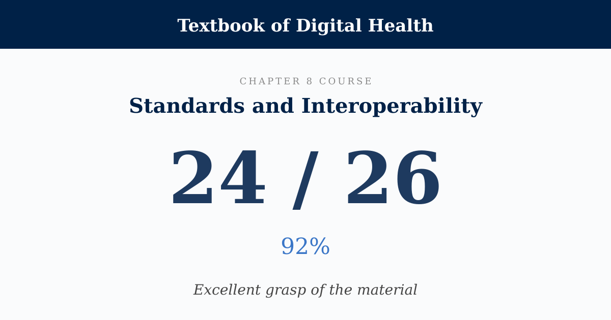Score card: 24 of 26 on Standards and Interoperability