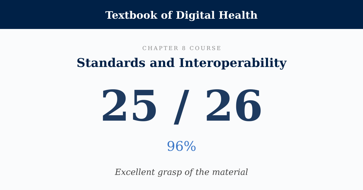 Score card: 25 of 26 on Standards and Interoperability