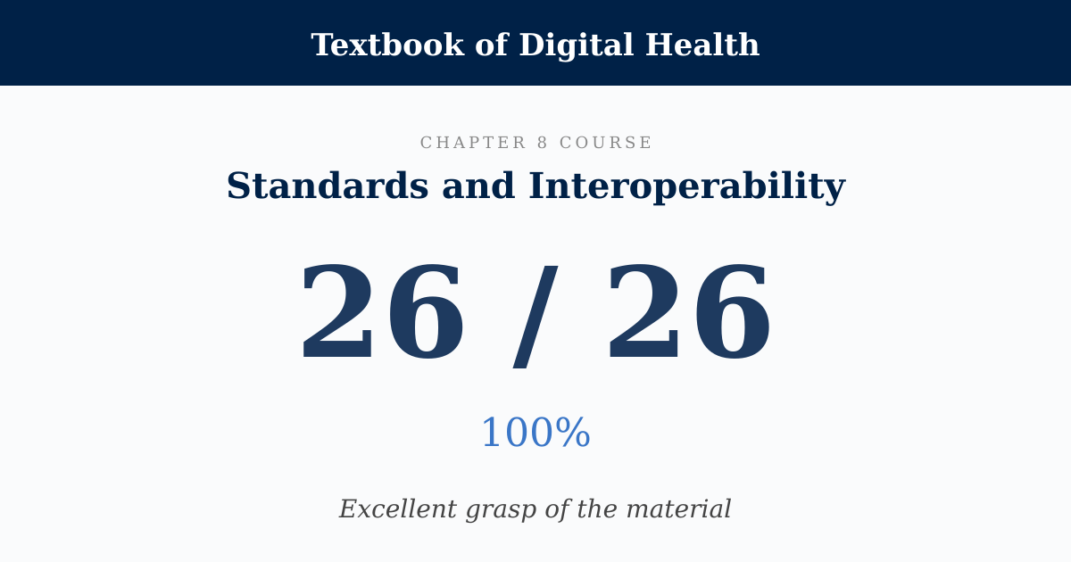 Score card: 26 of 26 on Standards and Interoperability