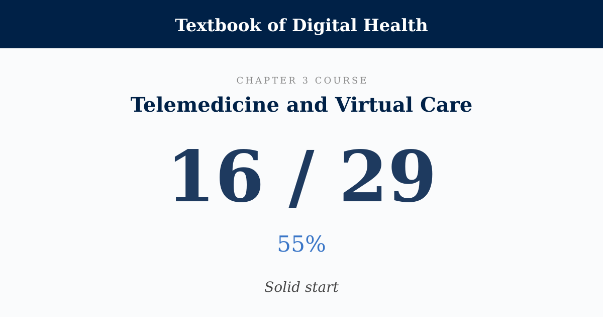 Score card: 16 of 29 on Telemedicine and Virtual Care