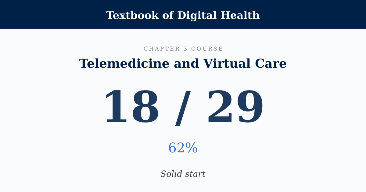 Score card: 18 of 29 on Telemedicine and Virtual Care
