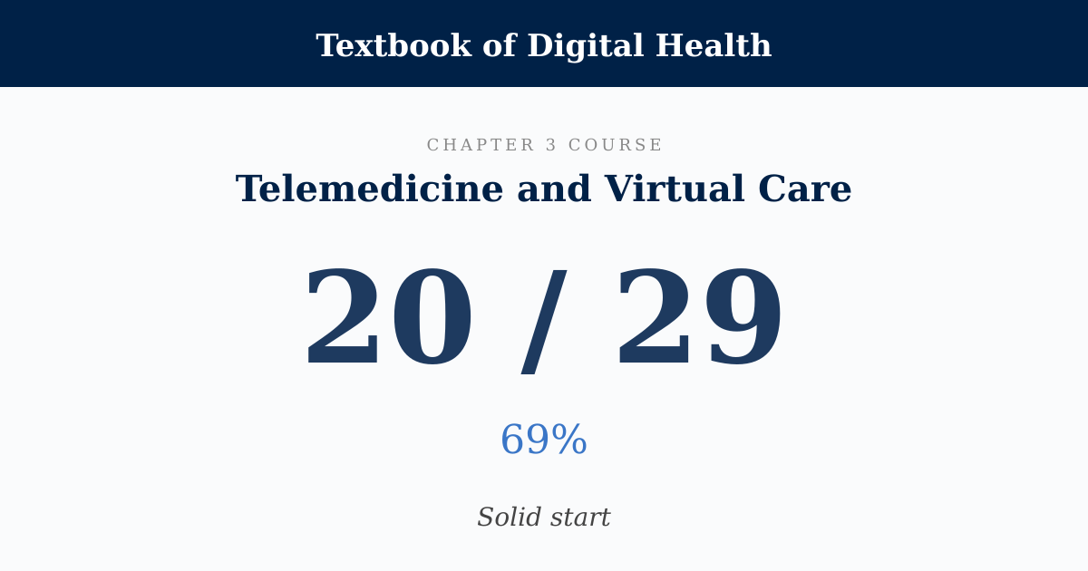Score card: 20 of 29 on Telemedicine and Virtual Care