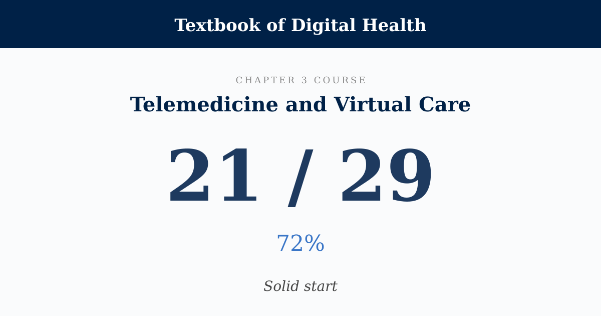 Score card: 21 of 29 on Telemedicine and Virtual Care