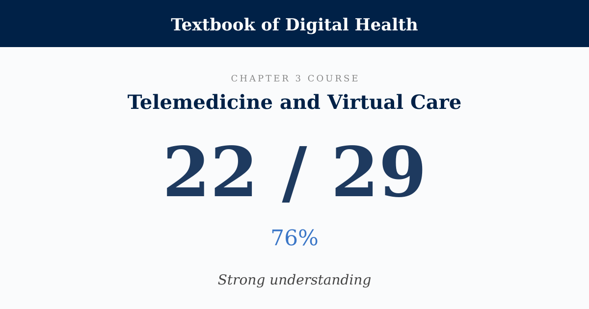 Score card: 22 of 29 on Telemedicine and Virtual Care
