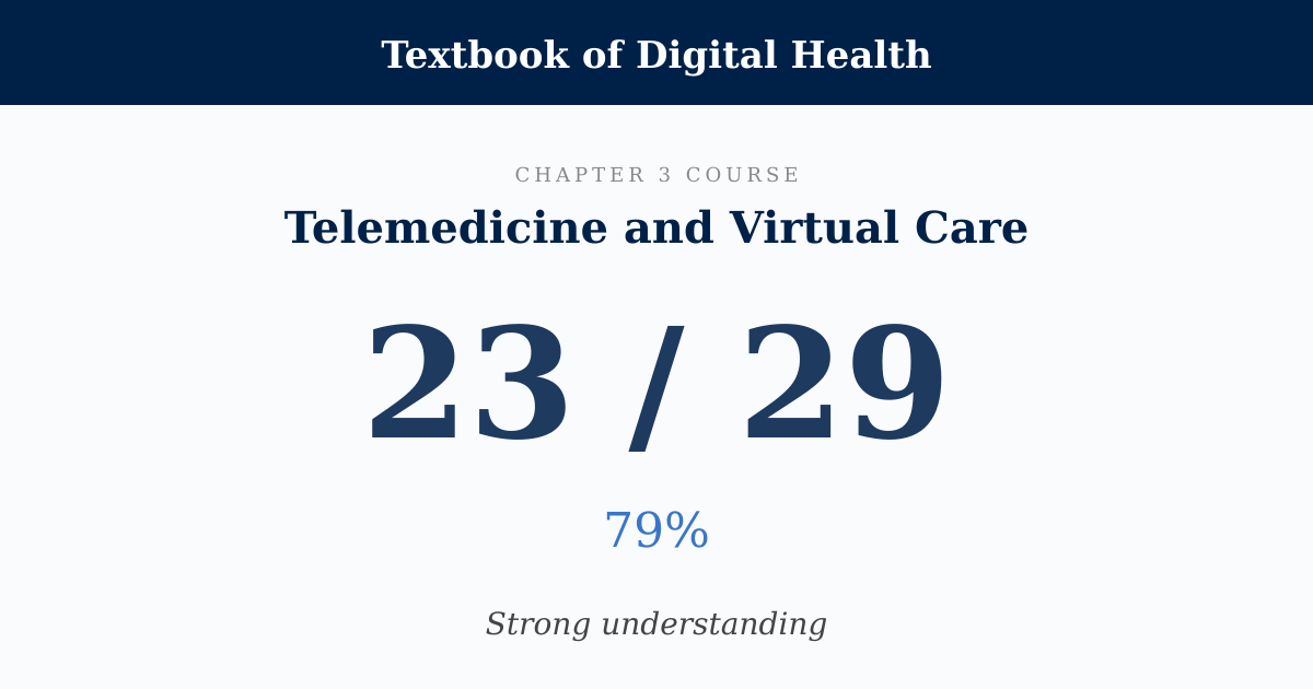 Score card: 23 of 29 on Telemedicine and Virtual Care