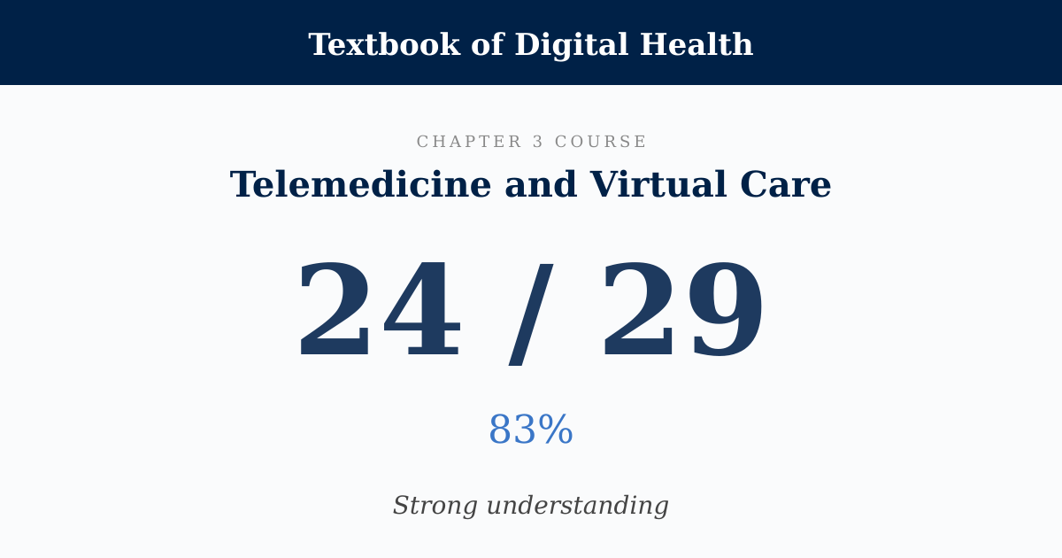 Score card: 24 of 29 on Telemedicine and Virtual Care