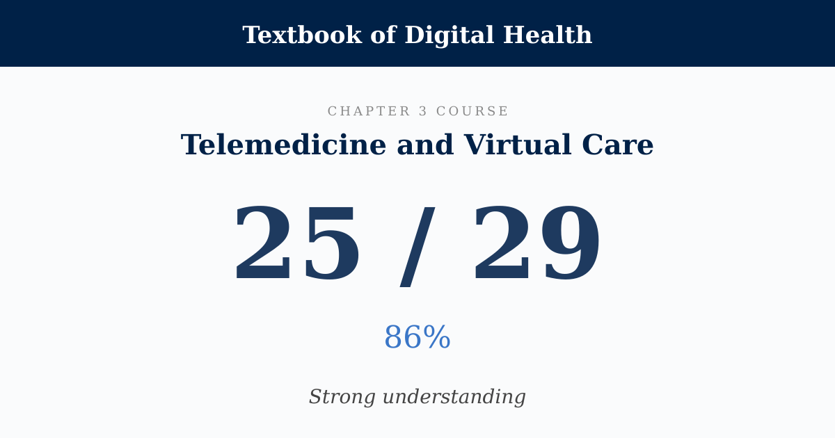 Score card: 25 of 29 on Telemedicine and Virtual Care