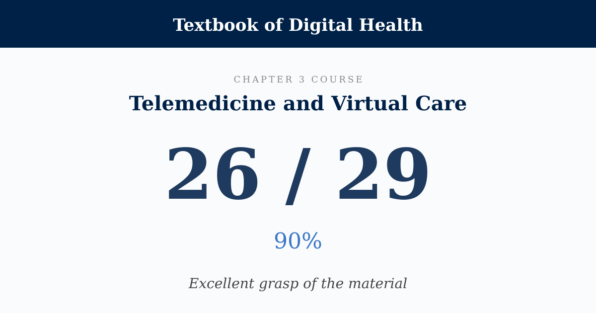 Score card: 26 of 29 on Telemedicine and Virtual Care
