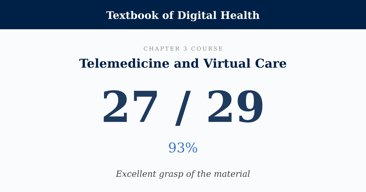 Score card: 27 of 29 on Telemedicine and Virtual Care
