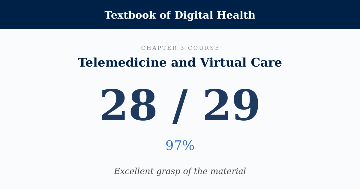 Score card: 28 of 29 on Telemedicine and Virtual Care