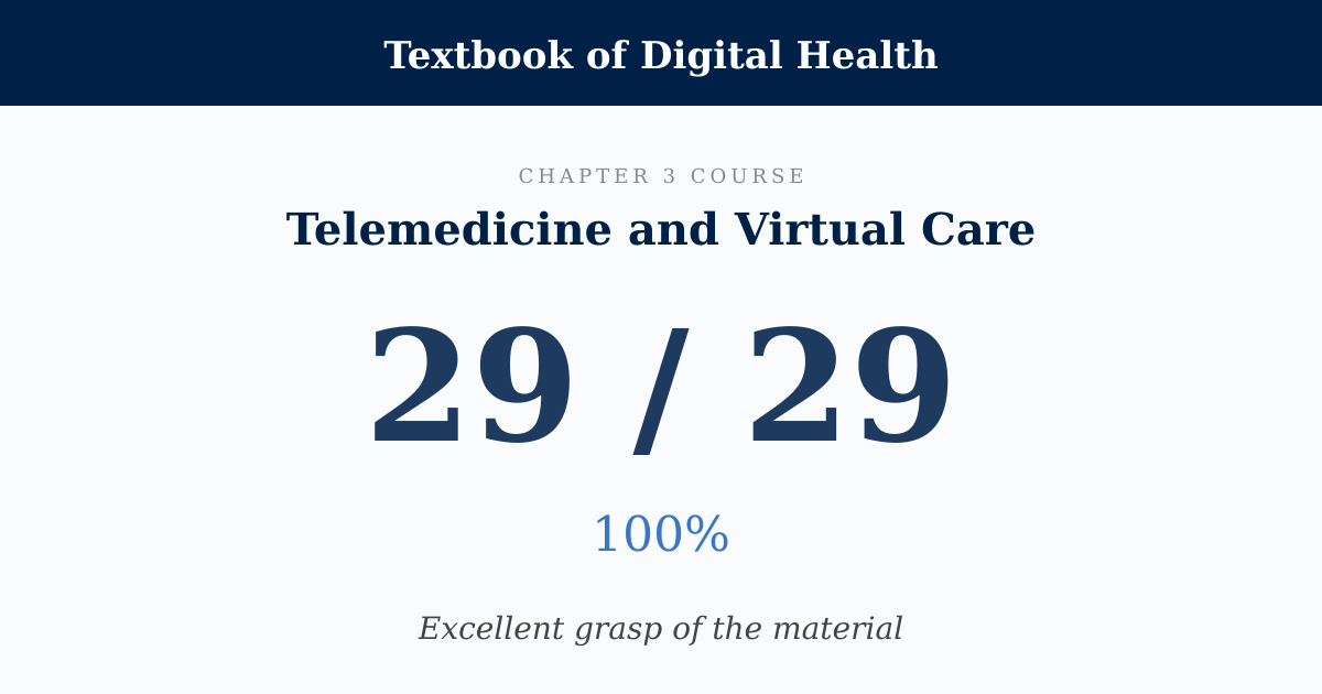 Score card: 29 of 29 on Telemedicine and Virtual Care