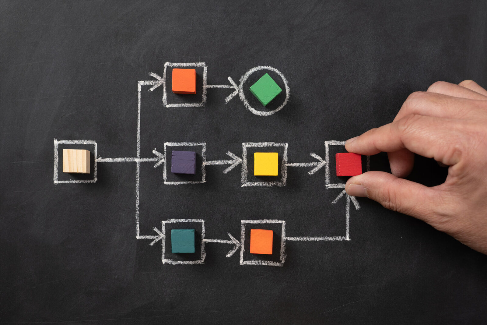 Implementation and Change Management